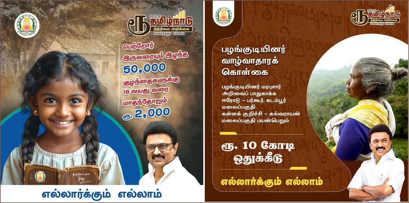 தமிழ்நாடு பட்ஜெட் 2025-25: திருக்கோயில் திருப்பணிகளுக்கு ரூ.120 கோடி; சிறுபான்மை துறைக்கு ரூ.1563 கோடி, 5 லட்சம் வீட்டுமனைப் பட்டா, அரசு ஊழியர்களுக்கு ரூ.1கோடி காப்பீடு,