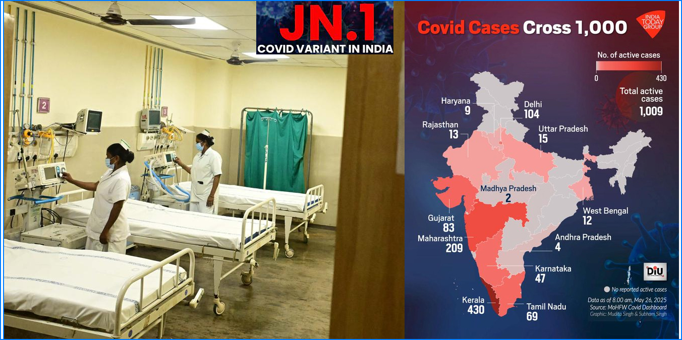 தமிழ்நாட்டில் 69பேர்: இந்தியாவில் கொரோனா பாதிப்பு ஆயிரத்தை கடந்தது…