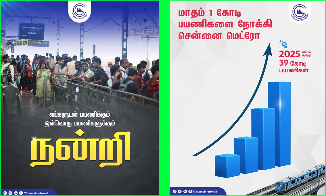 மாதம் 1 கோடி பயணிகளை நோக்கி…..!  நன்றி சொல்கிறது சென்னை மெட்ரோ ரயில்  நிர்வாகம்