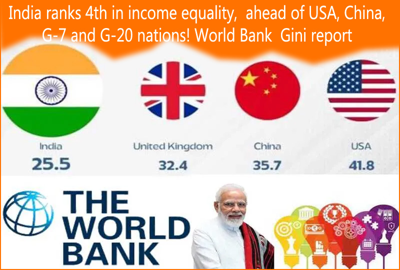 வருவாய் சமத்துவத்தில் G7 மற்றும் G20 நாடுகளை விட உலகளவில் இந்தியா முன்னணியில் உள்ளது! உலக வங்கி அறிக்கையில் தகவல்