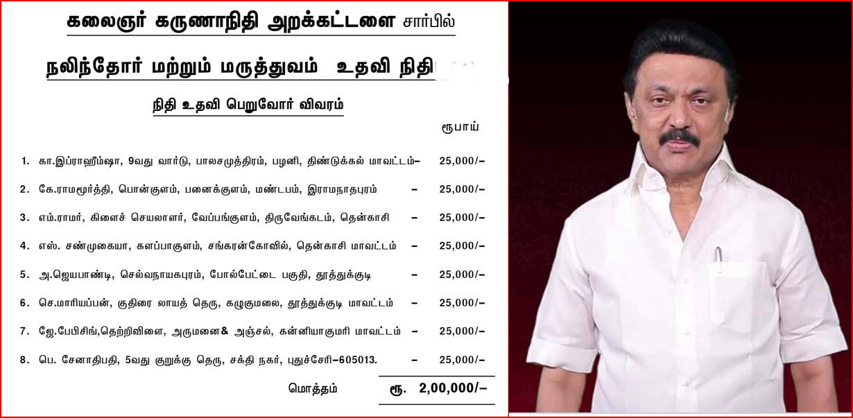கலைஞர் அறக்கட்டளை மூலம் தலா ரூ.25000 என 8 பேருக்கு நிதி வழங்கினார் முதல்வர் ஸ்டாலின்…