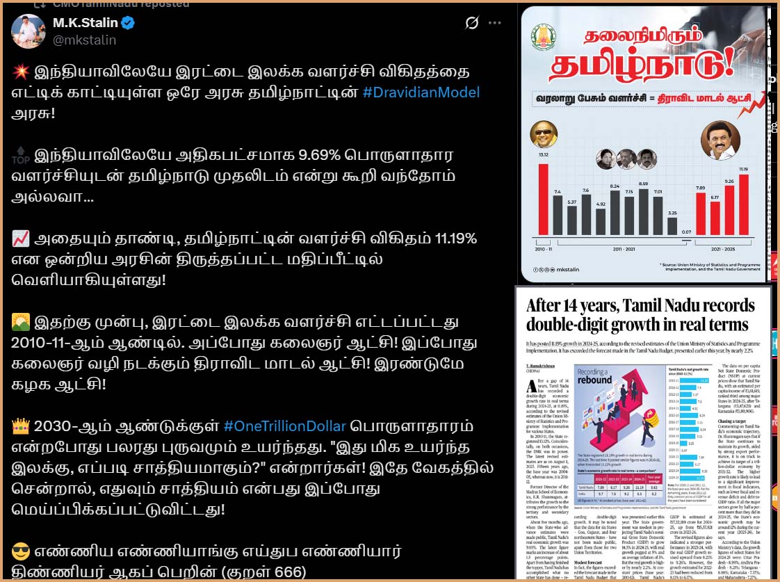 இந்தியாவிலேயே தமிழ்நாடுதான் இரட்டை இலக்க வளர்ச்சி விகிதத்தை எட்டி முதலிடம்! முதலமைச்சர் ஸ்டாலின் பெருமிதம்…