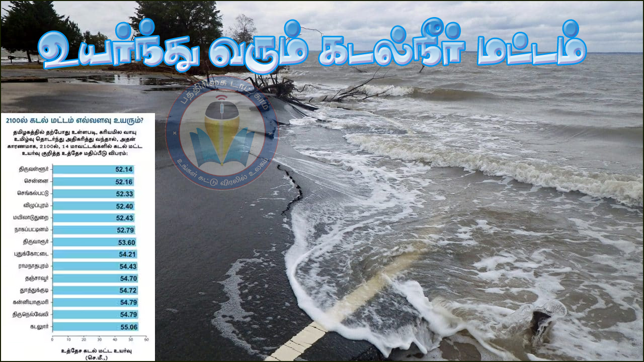 உயர்ந்து வரும் கடல்நீர் மட்டம்: சென்னை  உள்பட 7 மாவட்டங்கள் பாதிப்புக்கு உள்ளாகும் அபாயம்!