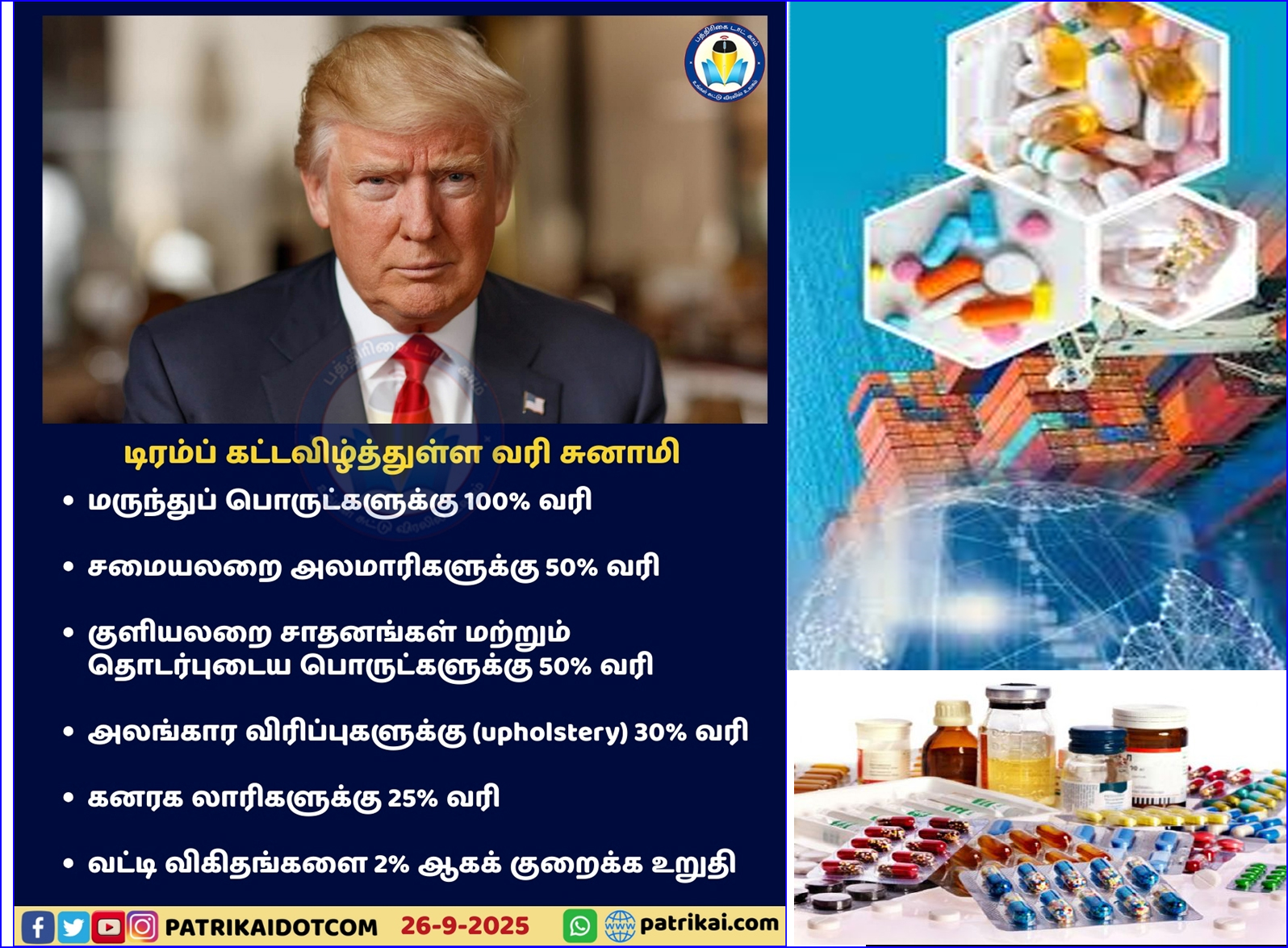 மருந்து பொருட்களுக்கு 100% வரி; அமெரிக்க அதிபர் டிரம்பின் அடுத்த ‘வரி சுனாமி’…