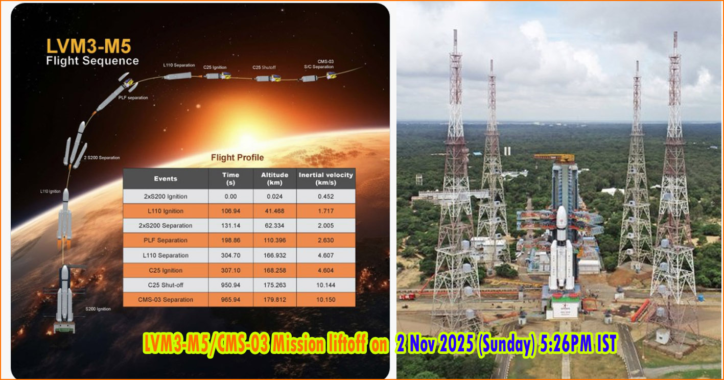 நவம்பர் 2 அன்று மாலை 5:26 மணிக்கு விண்ணில் பறக்கிறது LVM3-M5 ராக்கெட்! நேரத்தை அறிவித்தது இஸ்ரோ….