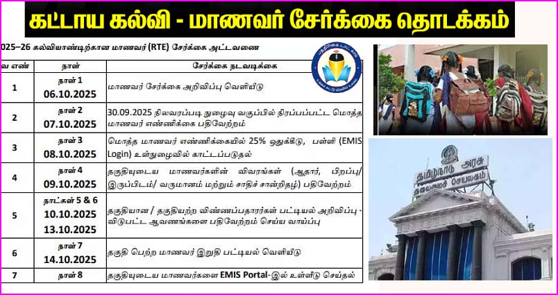 மத்தியஅரசு நிதி விடுவிப்பு: கட்டாய கல்வி மாணவர் சேர்க்கை அறிவிப்பை வெளியிட்டது தமிழ்நாடு அரசு…