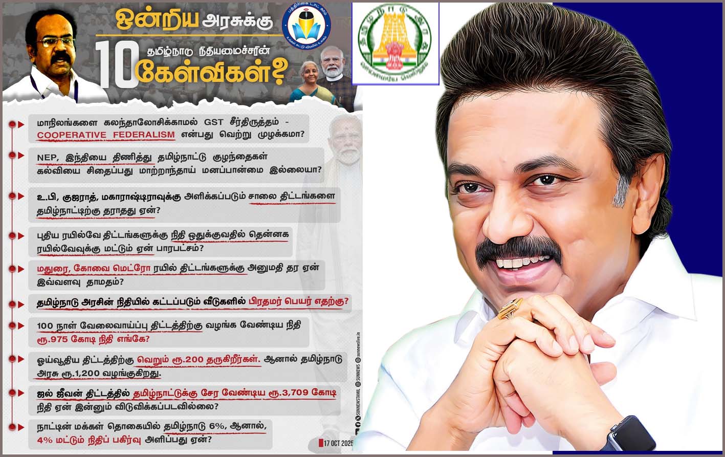 பா.ஜ.க. Washing Machine-ல் ஊழல்வாதிகளை வெளுப்பது எப்படி? முதல்வர் ஸ்டாலின் கேள்வி