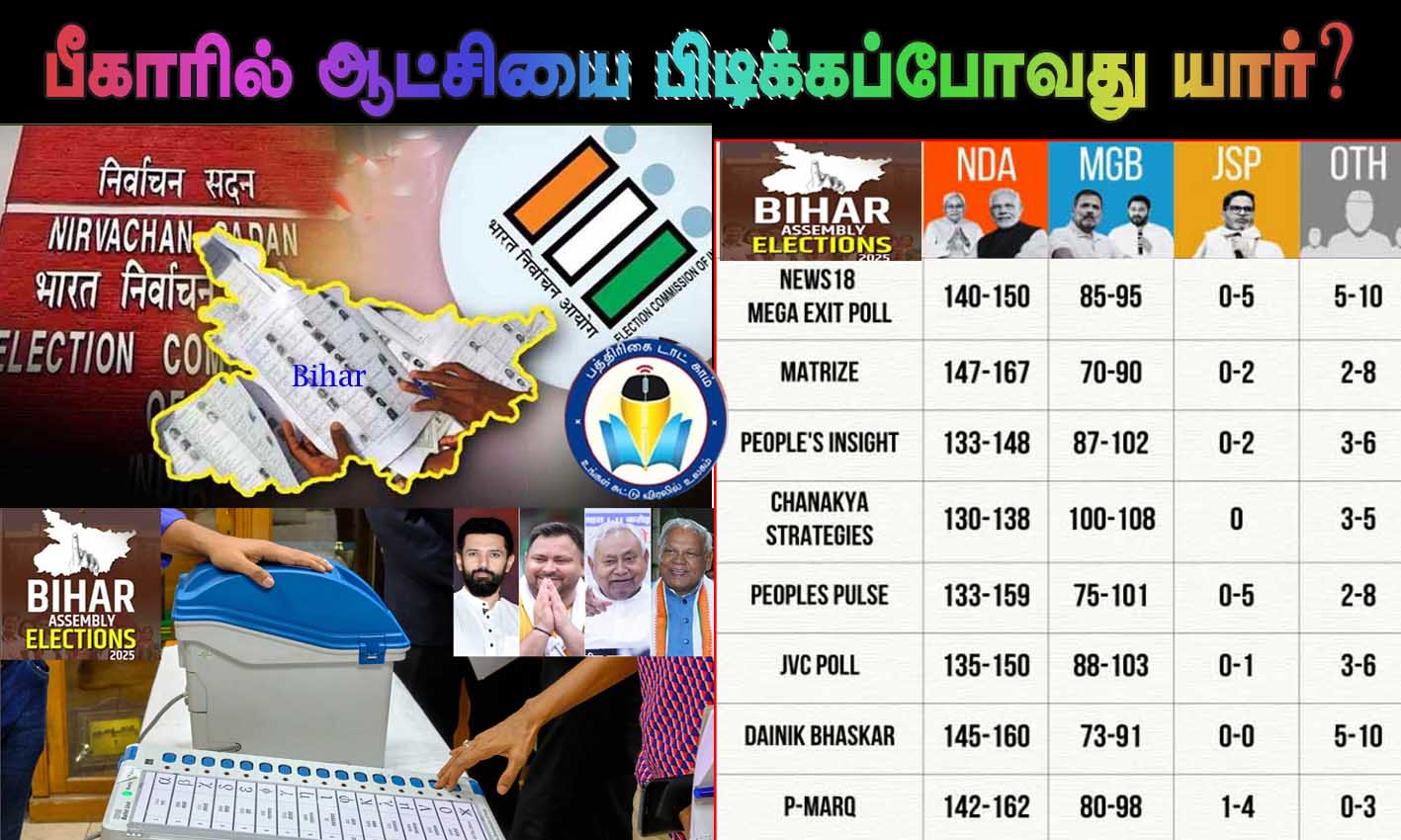 பீகாரில் ஆட்சியமைக்க போவது யார்? கருத்து கணிப்புகள் கூறுவது என்ன?