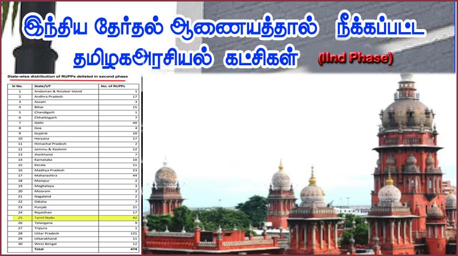 தேர்தல் ஆணையத்தின் உத்தரவை ரத்து செய்ய முடியாது! கட்சிகள் பதிவு நீக்கம் வழக்கில் உயர்நீதிமன்றம் உத்தரவு