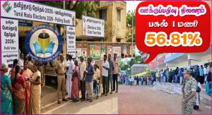தமிழ்நாடு சட்டமன்ற தேர்தல்:  மதியம் 1மணி நிலவரப்படி 56.81% வாக்குகள் பதிவு…