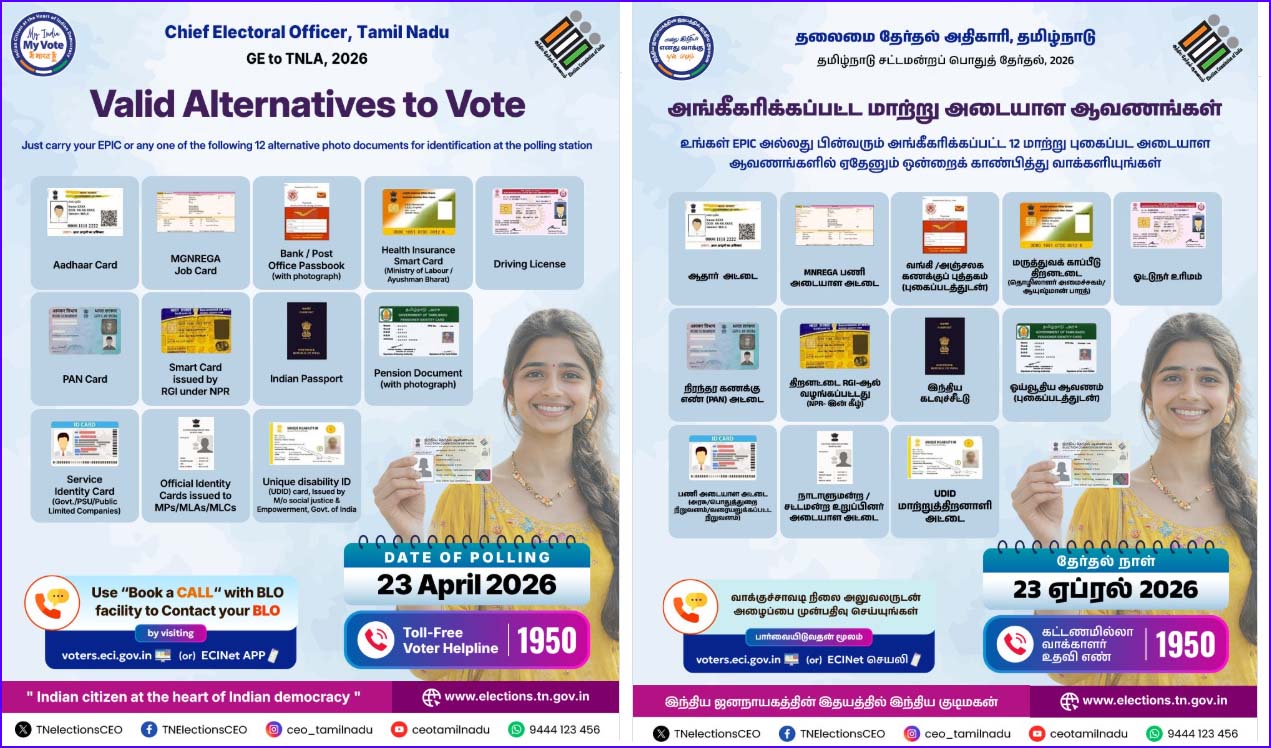 வாக்காளர் அடையாள அட்டை இல்லாதவர்கள் மாற்று ஆவணங்கள் மூலம் வாக்களிக்கலாம்! தேர்தல் ஆணையம்…